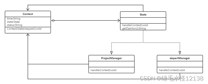 状态模式,身随心变