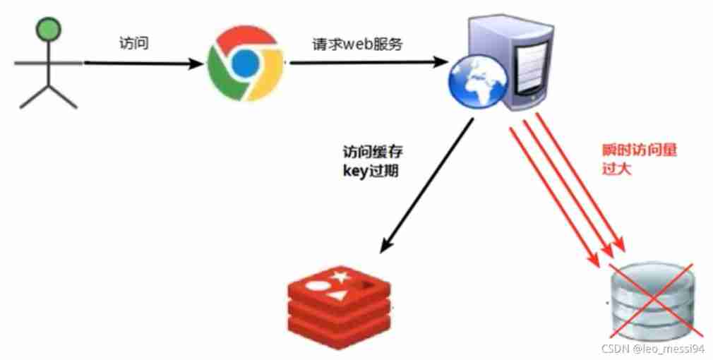  Insert picture description here 