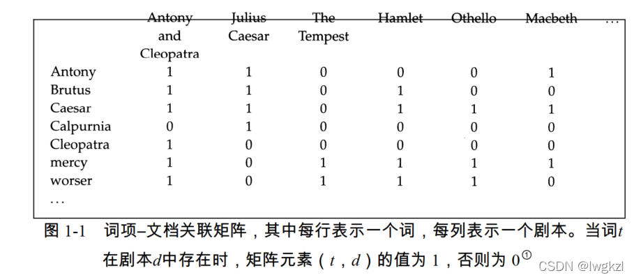 [introduction to information retrieval] Chapter 1 Boolean retrieval