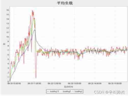  Insert picture description here 