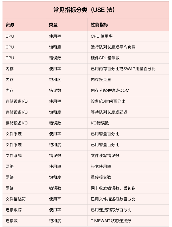 系统与应用监控的思路和方法