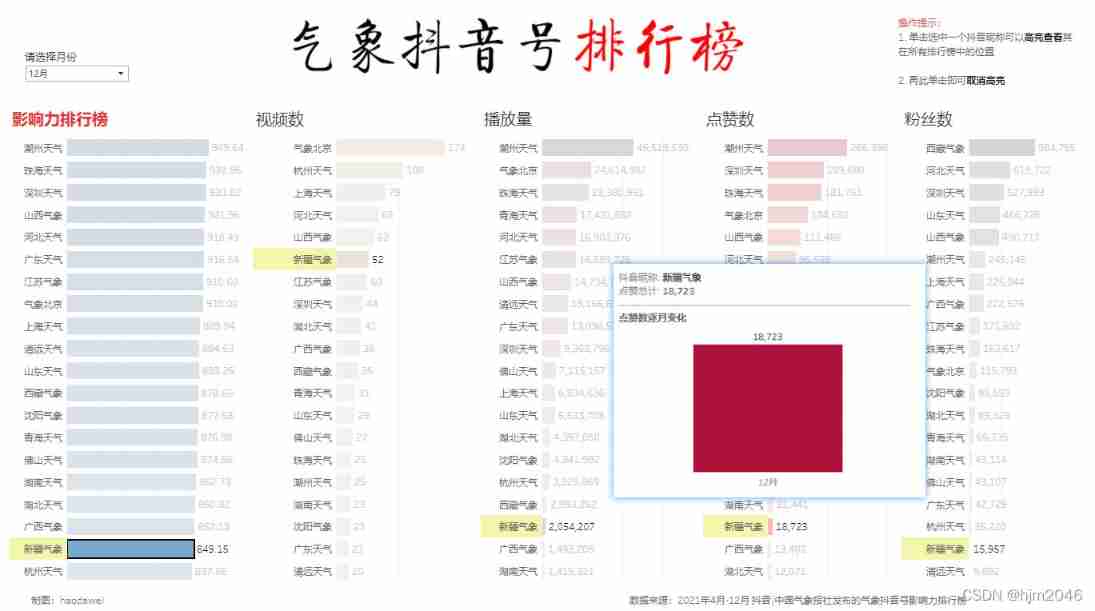  Xinjiang meteorology 