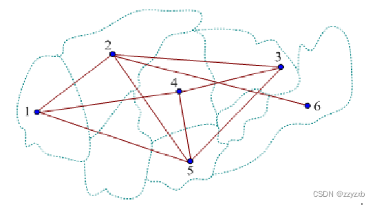 08.01 adjacency matrix