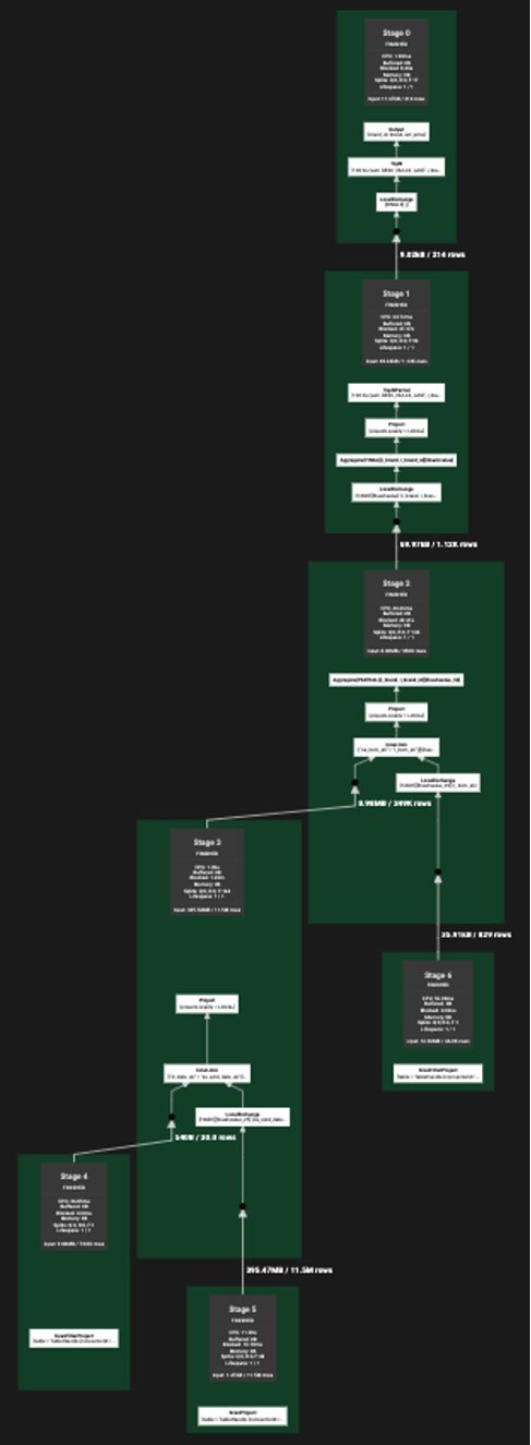 Jinshan cloud team shared | 5000 words to understand how Presto matches with alluxio