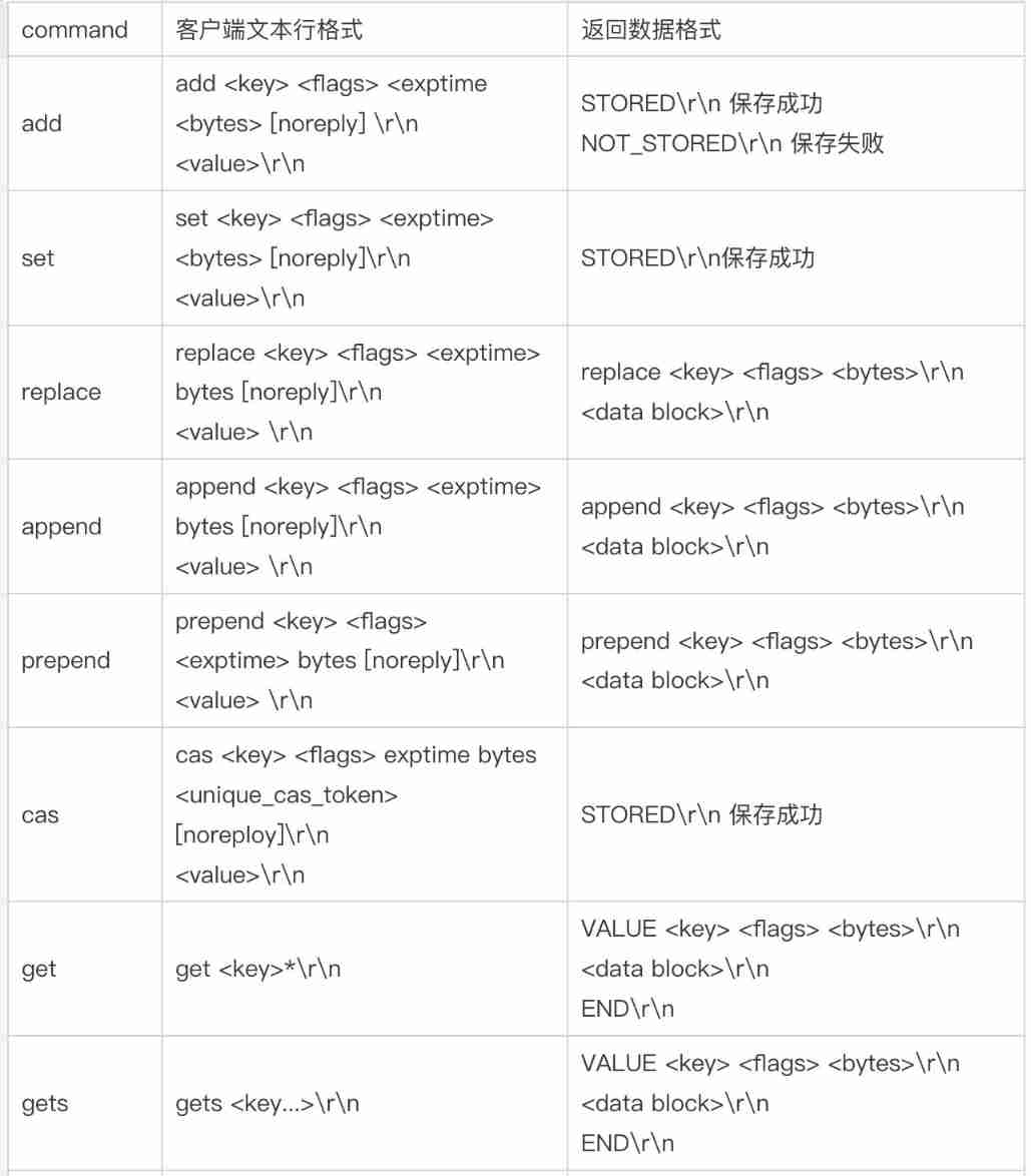 500 lines of code to understand the principle of mecached cache client driver