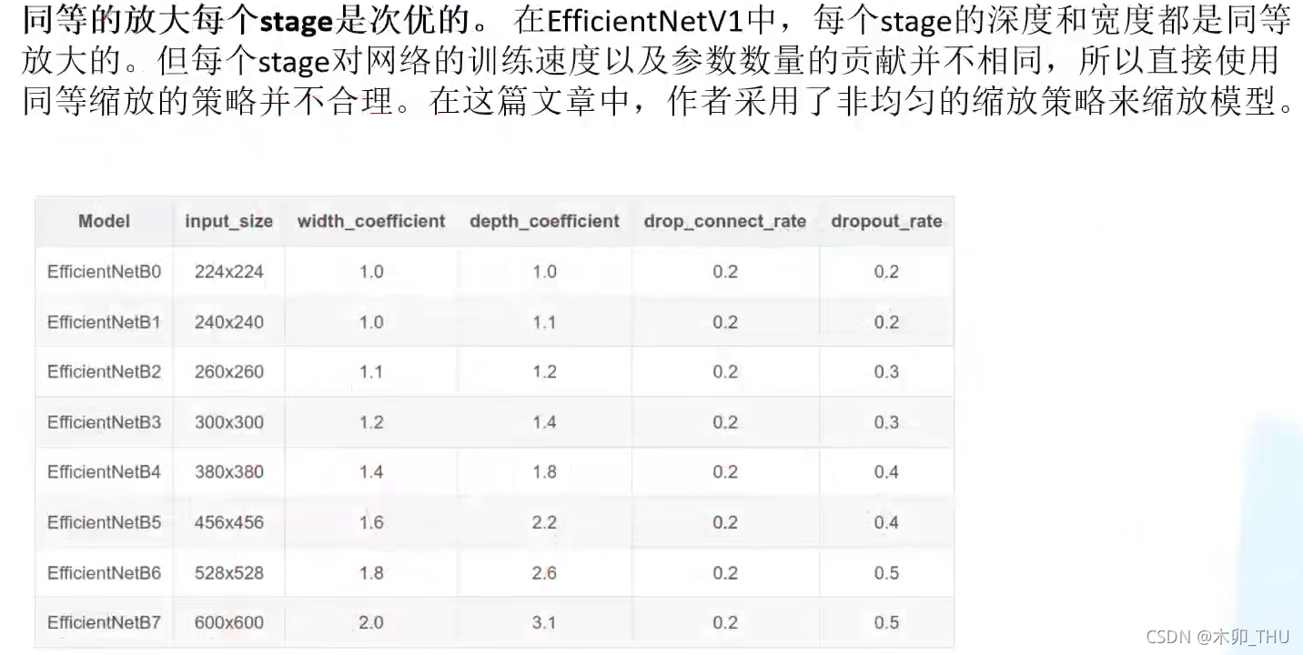 【图像分类】2021-EfficientNetV2 CVPR