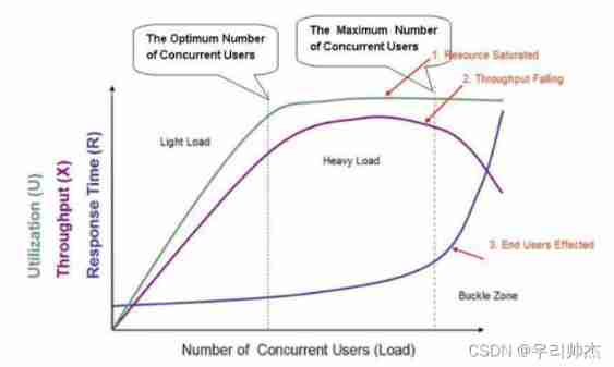  Insert picture description here 