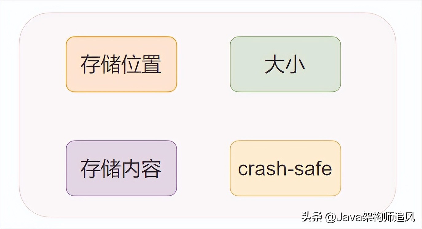 35道MySQL面试必问题图解，这样也太好理解了吧