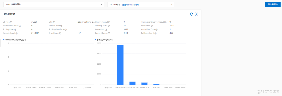  The online fault is sudden ？ How to make emergency diagnosis 、 Troubleshooting and recovery _ Alibaba cloud _20