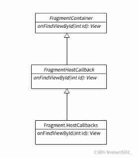 Fragment addition failed error lookup