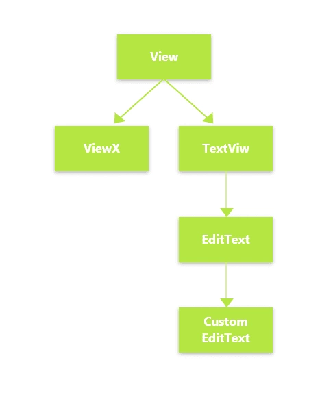 Jetpack compose is much more than a UI framework~