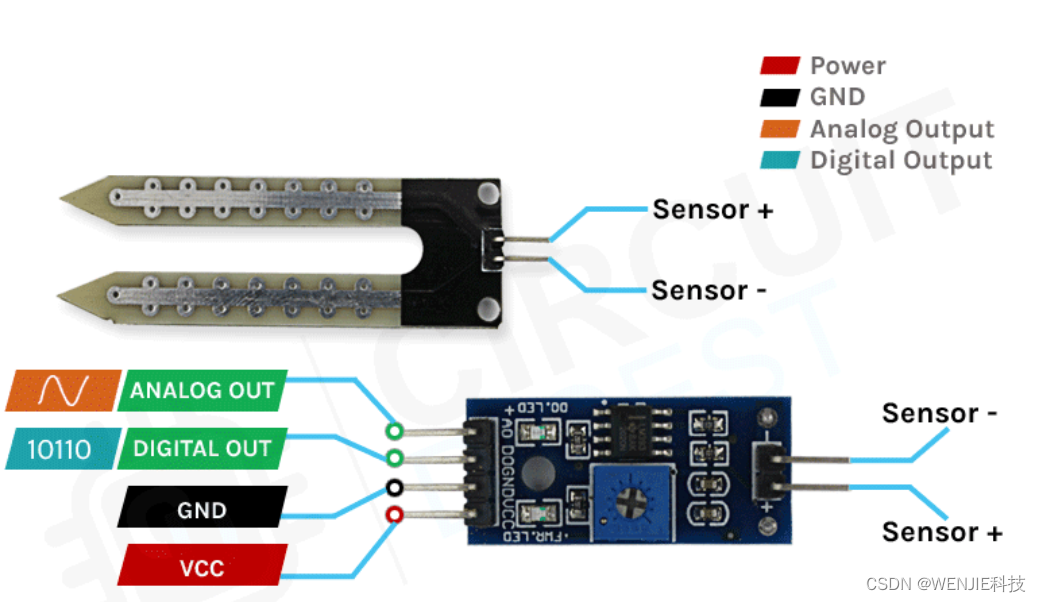 【土壤湿度传感器与 Arduino 测量土壤湿度】