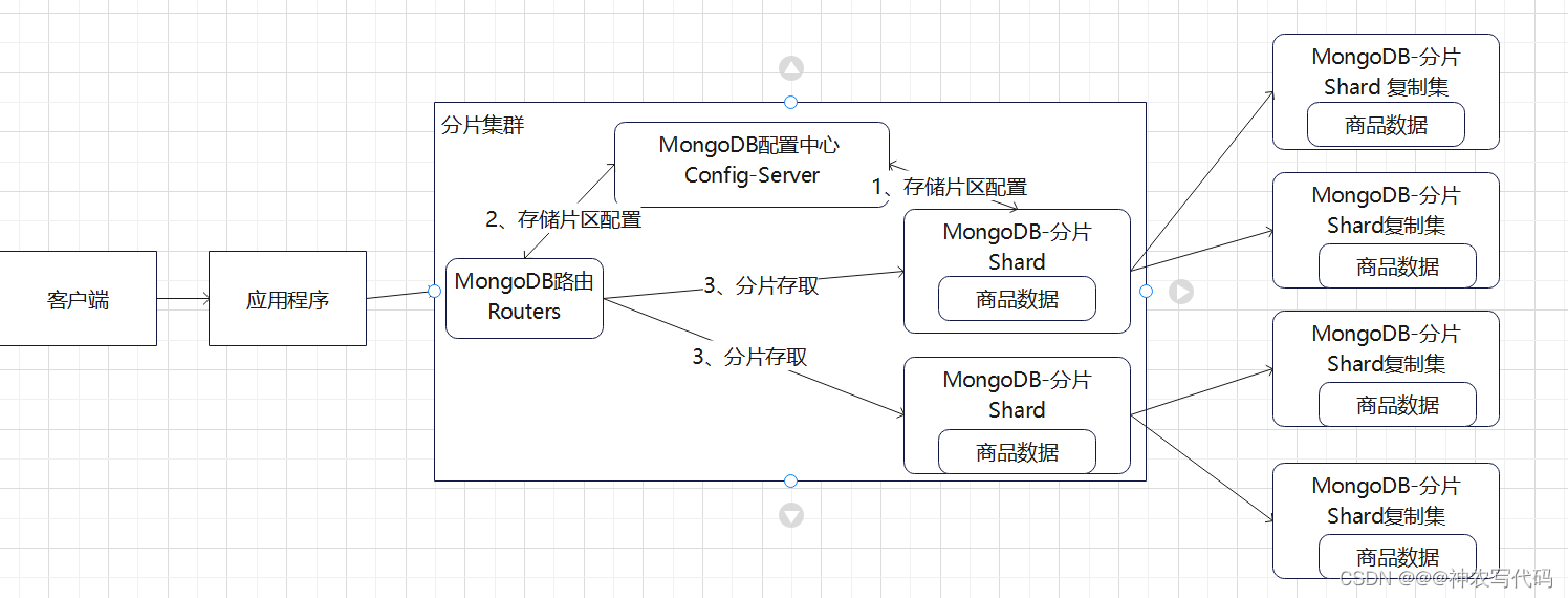 Insert picture description here