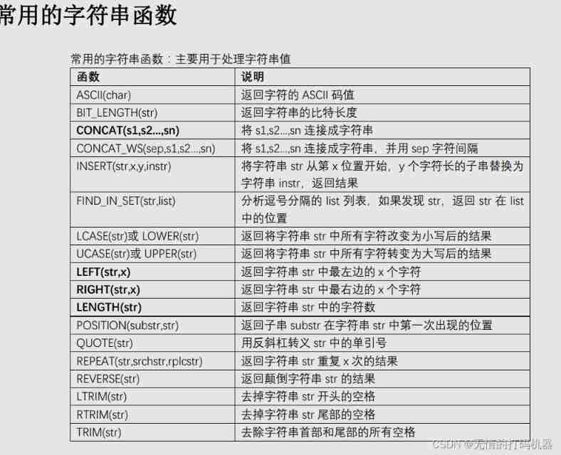 MySQL common functions