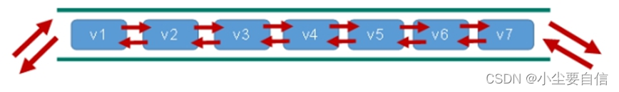 Summary of redis basics - data types (strings, lists, sets, hashes, sets)