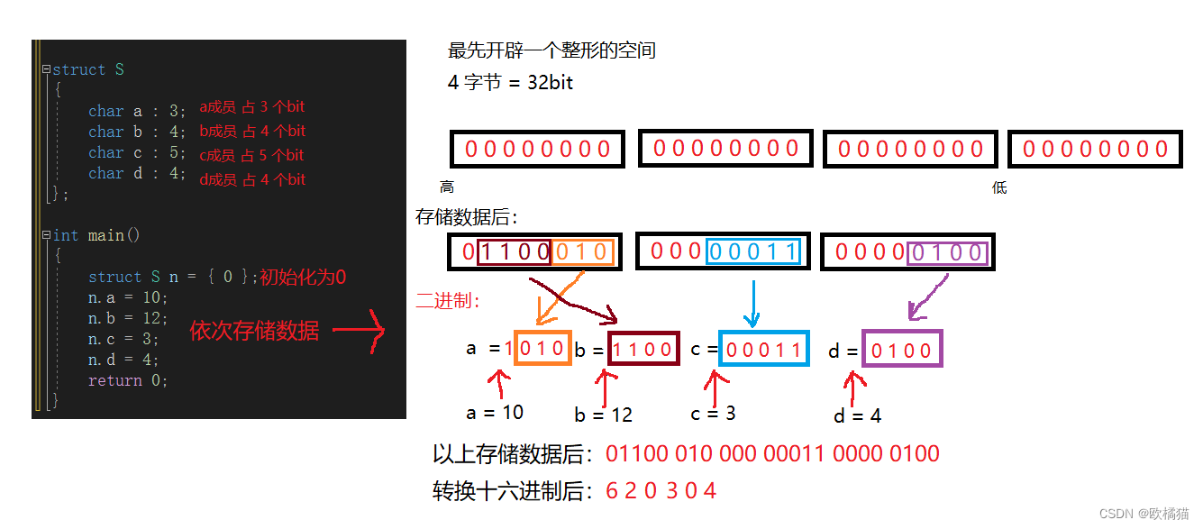 C language - bit segment