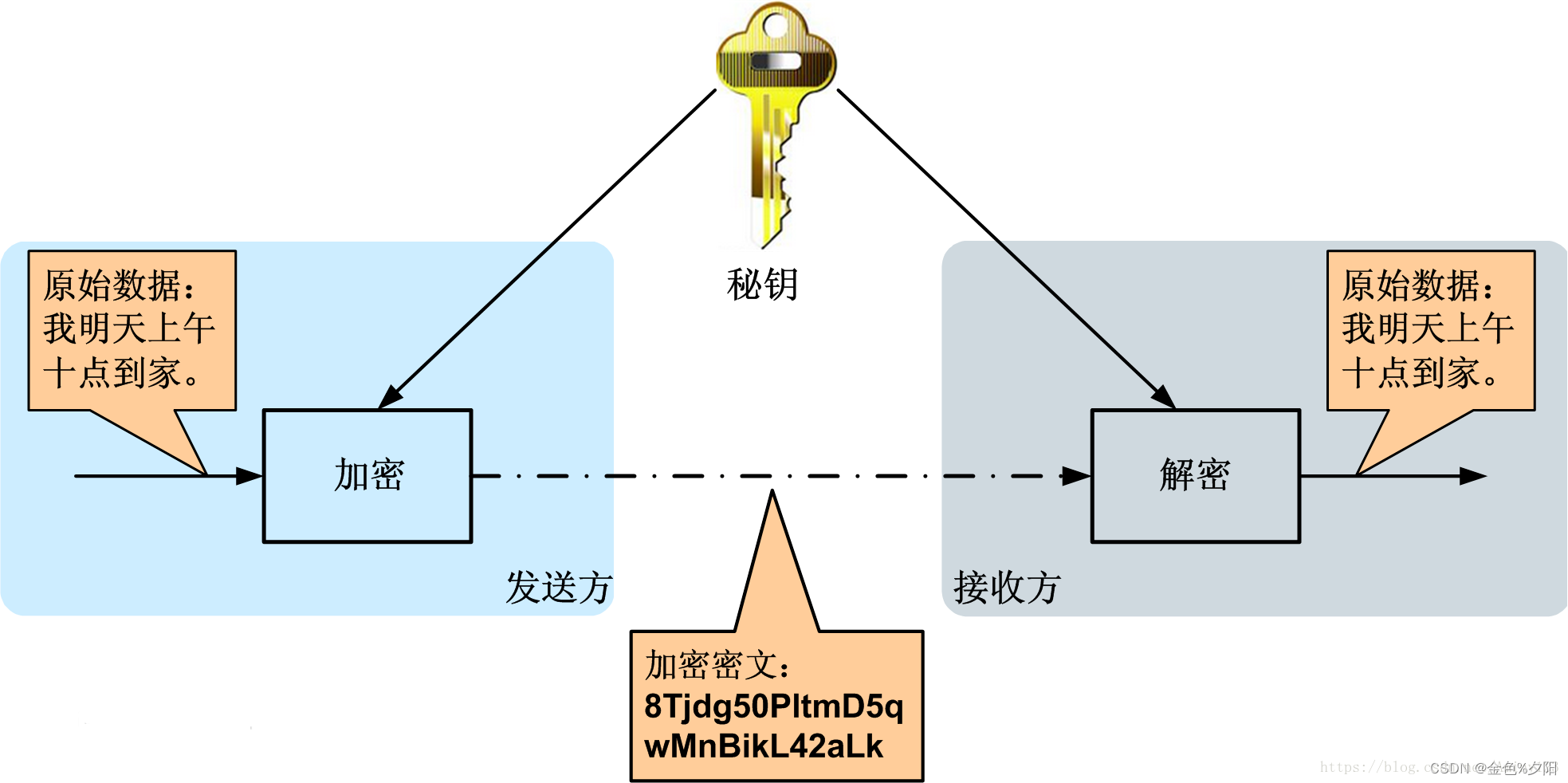  Insert picture description here 