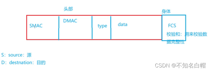 Detailed explanation of network foundation