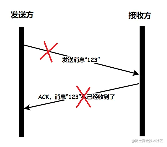 TCP 可靠吗？为什么？