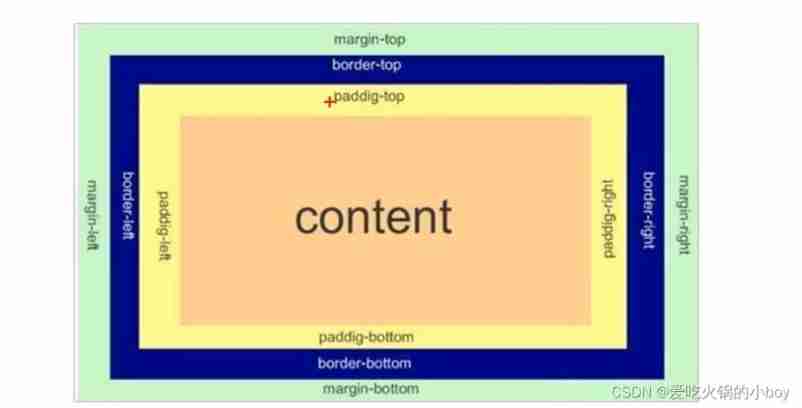 Composition of box model