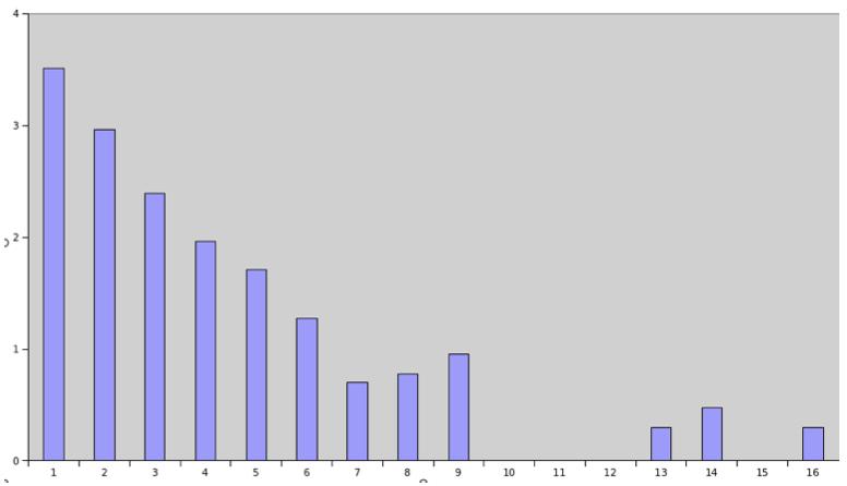A Security Analysis Of Browser Extensions