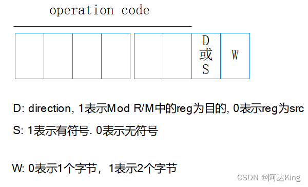  Insert picture description here 