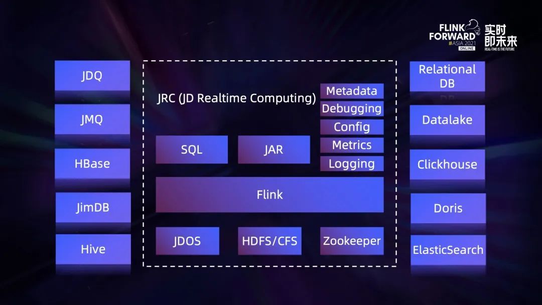 Exploration and practice of integration of streaming and wholesale in jd.com