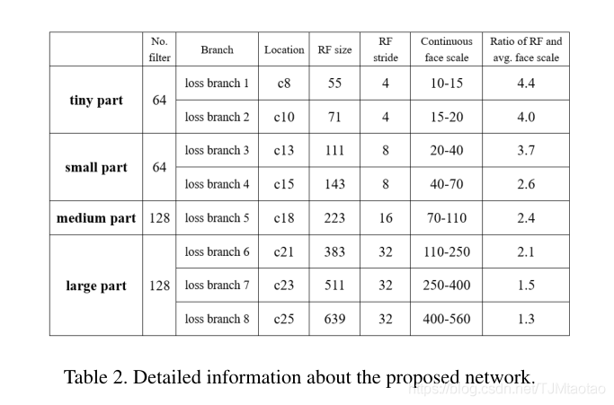 Lffd: a lightweight fast face detector for edge detection