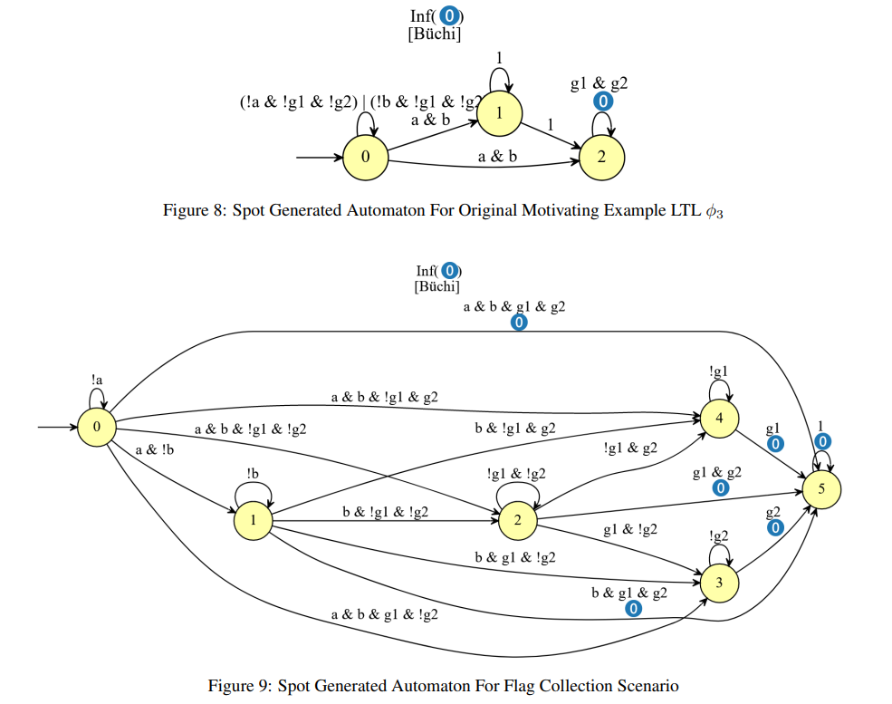 University of Virginia: ingy Elsayed aly | logic based reward formation in Multi-Agent Reinforcement Learning