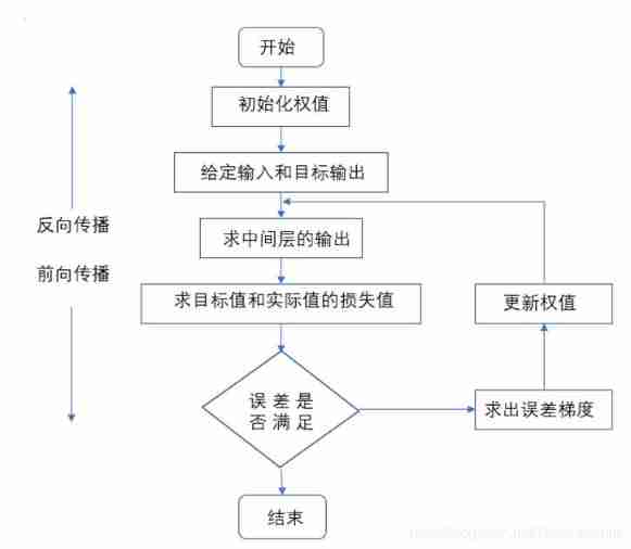 Facial expression recognition based on pytorch convolution -- graduation project