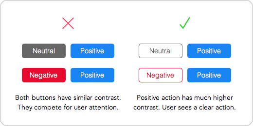 (Translation) How the contrasting color of the button guides the user's actions