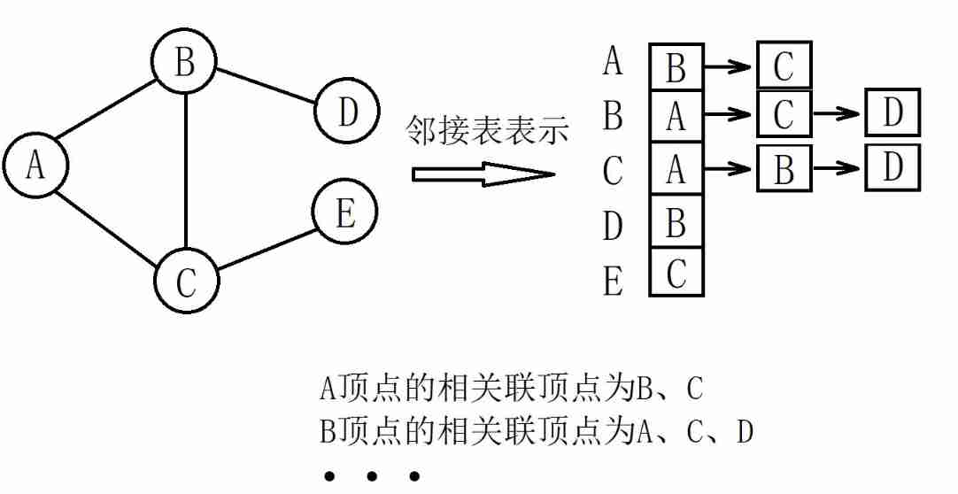 Basic introduction of figure