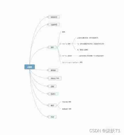 C language learning notes (mind map)