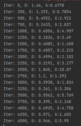 Deep learning: Gan case exercise -minst handwritten digits