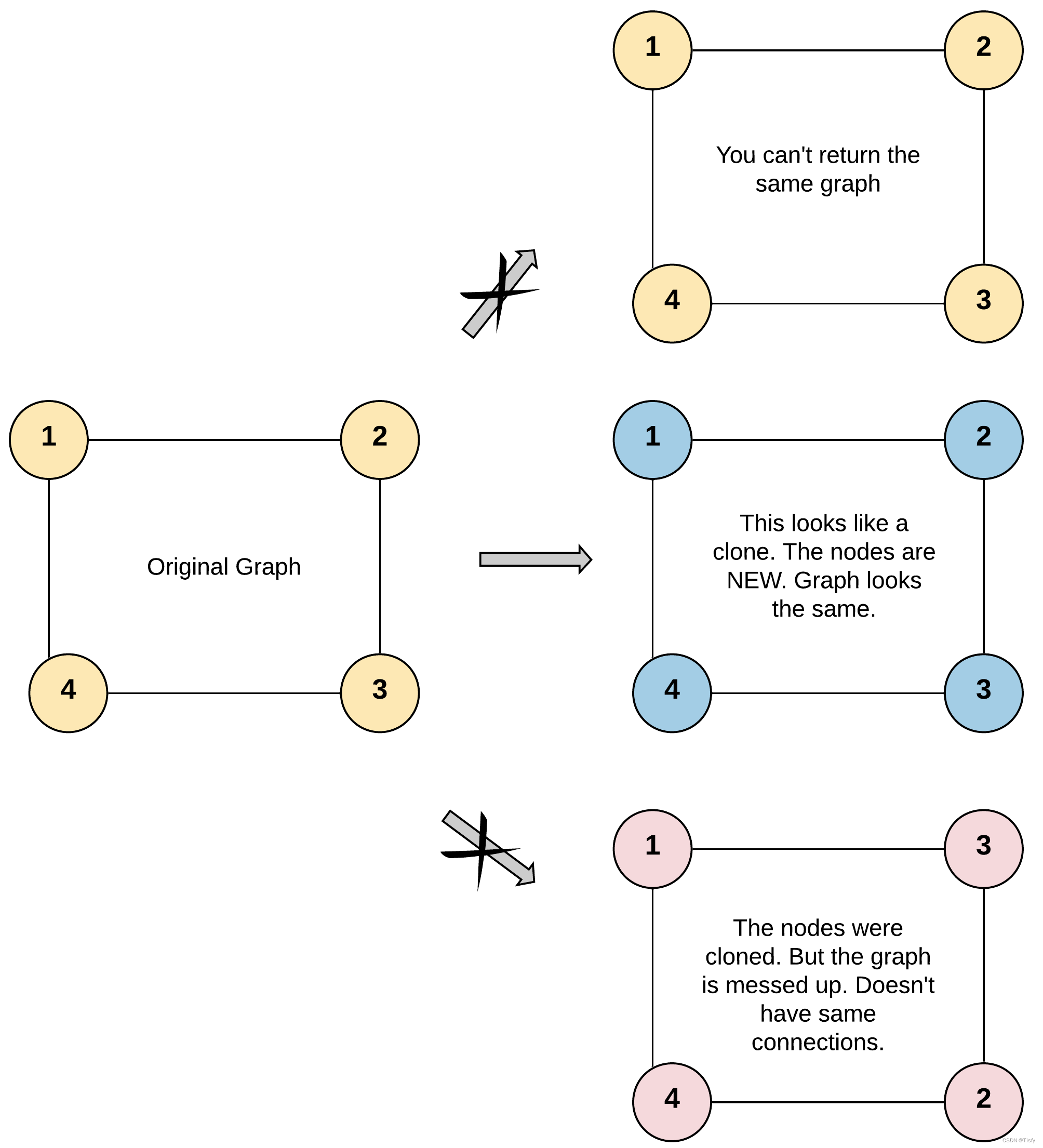 Leetcode 0133. clone diagram