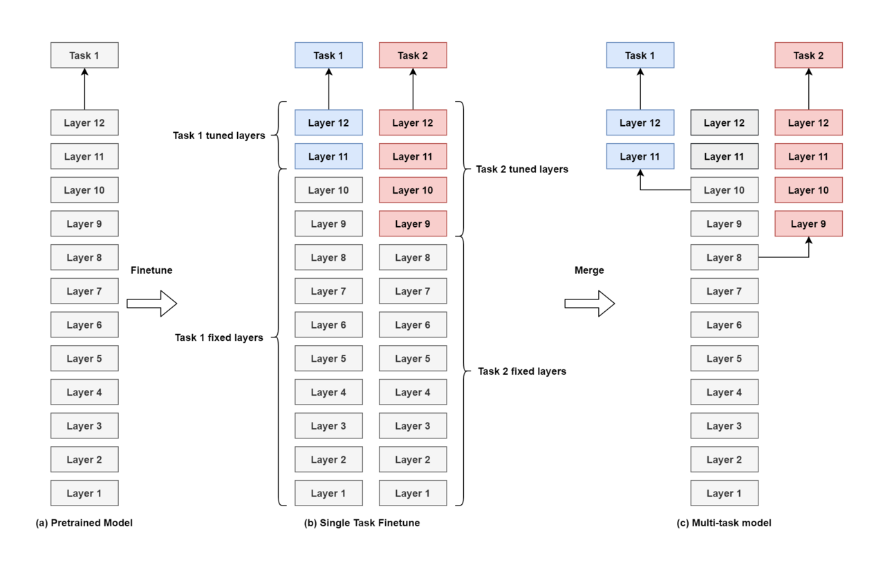  chart 7 Unified characterization scheme 