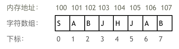  Algorithm clearance array 