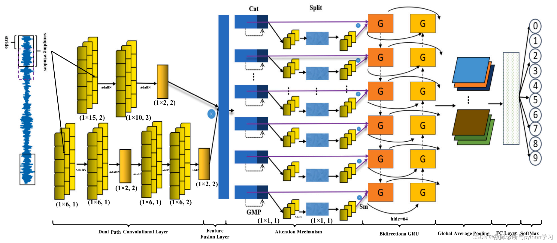 Insert picture description here