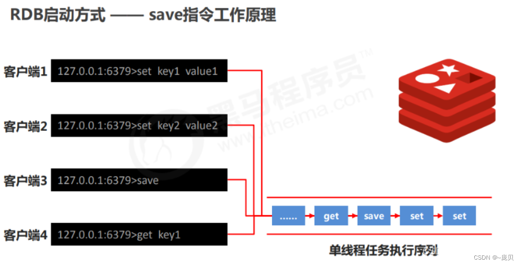 [外链图片转存失败,源站可能有防盗链机制,建议将图片保存下来直接上传(img-7v7Nhkx4-1656561836133)(C:/Users/86158/AppData/Roaming/Typora/typora-user-images/image-20220630100230830.png)]