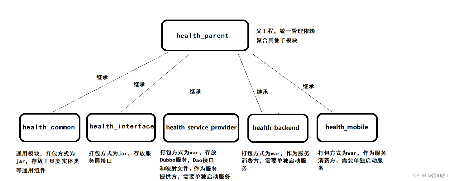  Please add a picture description 