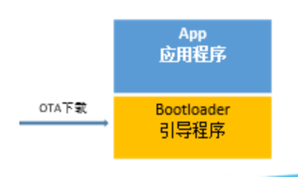 物联网OTA技术介绍