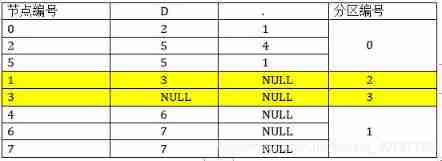 Insert picture description here