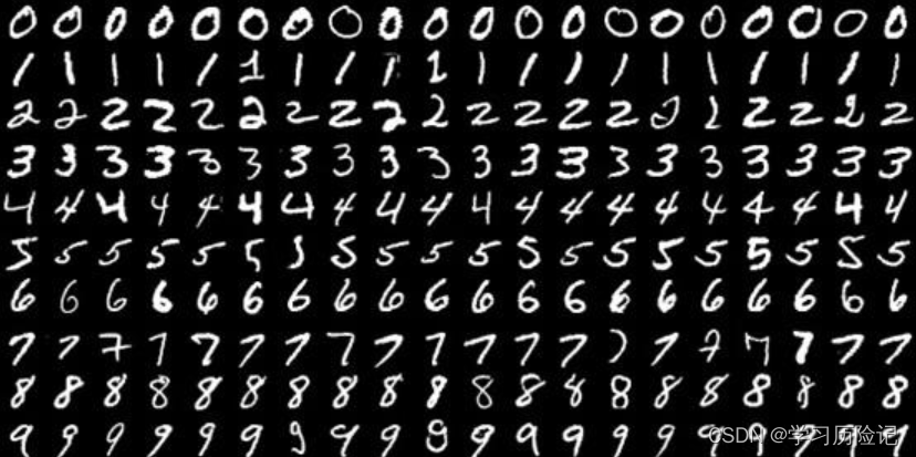 MNIST Handwritten Digit Recognition - Image Analysis Method for Binary Classification