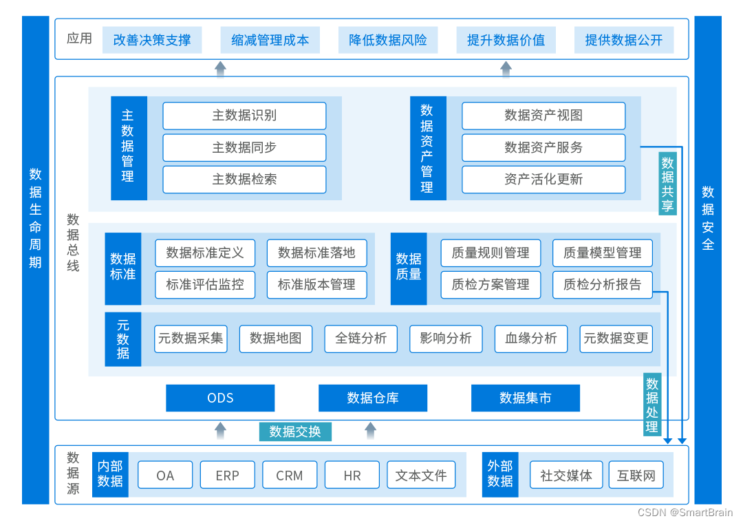 目标管理【管理学之十四】