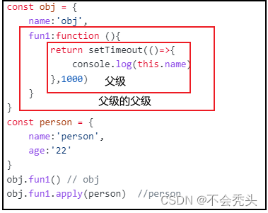 This point of arrow function