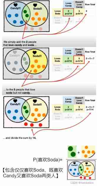 Conditional probability