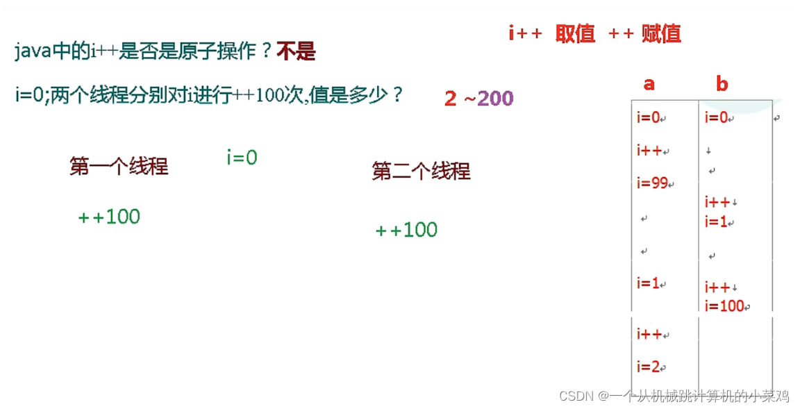 [外链图片转存失败,源站可能有防盗链机制,建议将图片保存下来直接上传(img-NvcfOWYU-1659268609791)(C:\Users\王率宇\AppData\Roaming\Typora\typora-user-images\image-20220728142316336.png)]