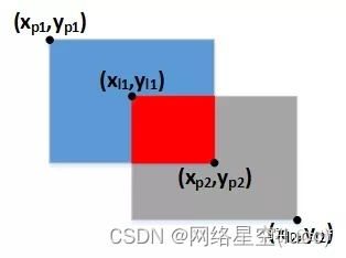 在這裏插入圖片描述