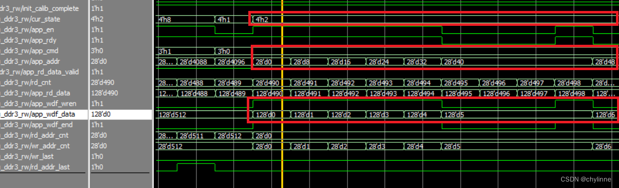 The use of DDR3 (Naive) in Xilinx VIVADO (3) simulation test