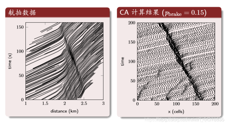 [cellular automata] based on matlab interface aggregation cellular automata simulation [including Matlab source code 2004]